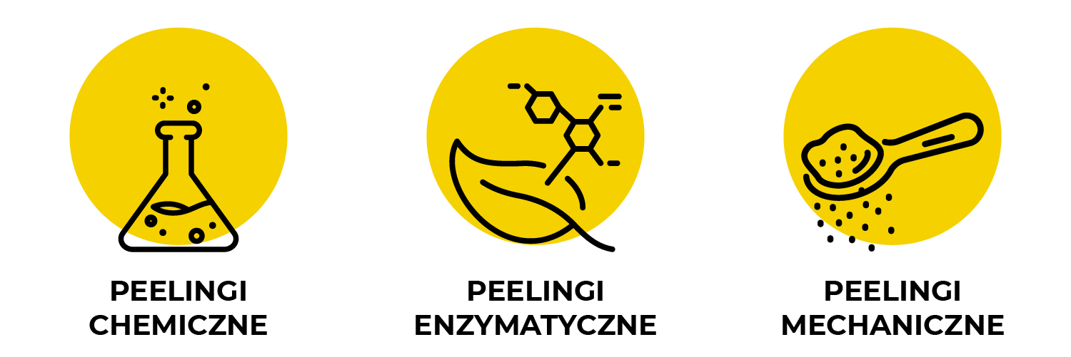 Trzy rodzaje peelingów -peelingi chemicznne, peelingi enzymatyczne, peelingi mechaniczne